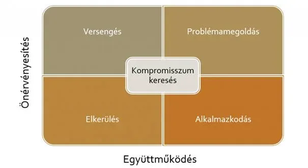 A konfliktuskezelés 9 aranyszabálya